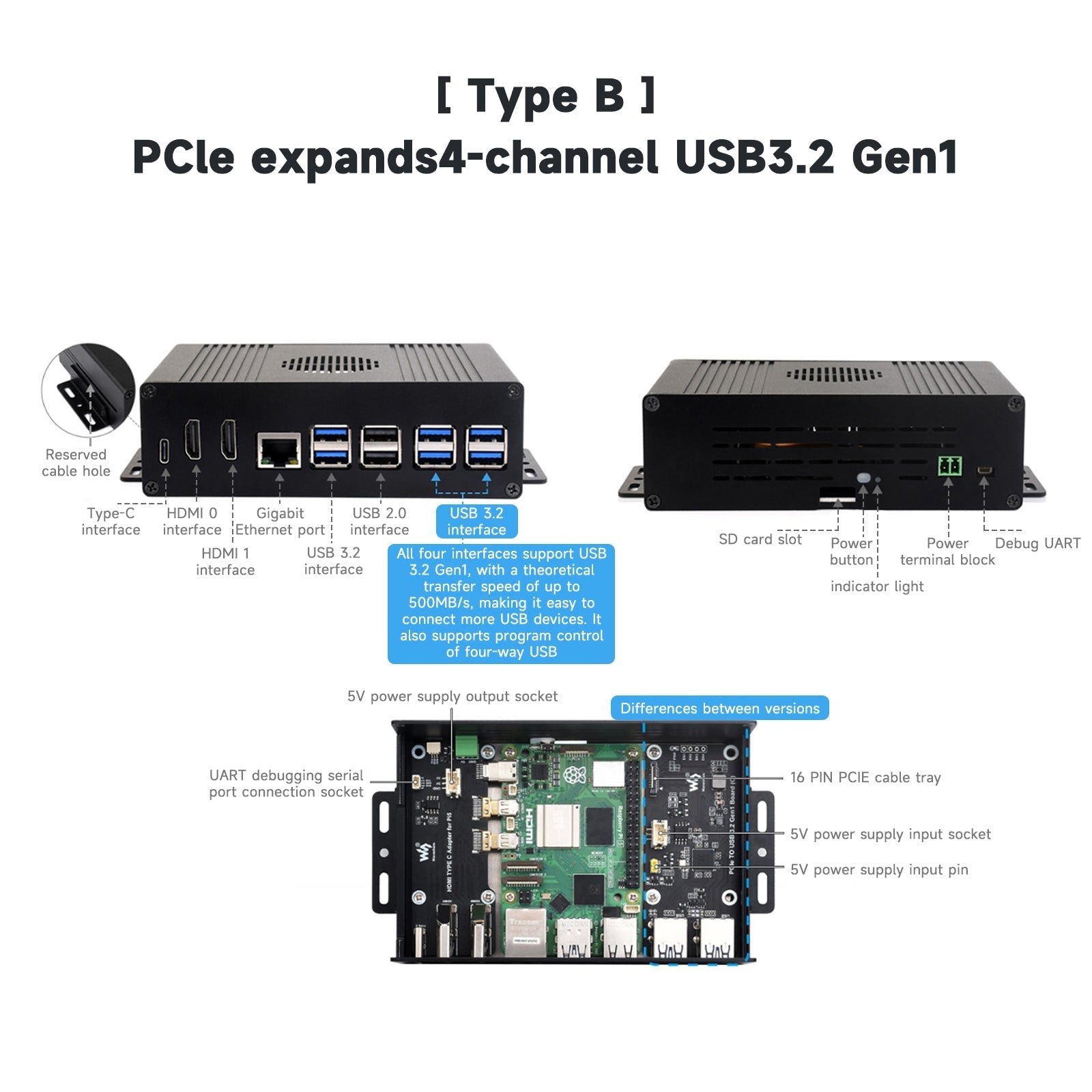 Raspberry Pi 5 Multi-Function Extension All-in-One PCIE Dual HDMI Dual 4K Output