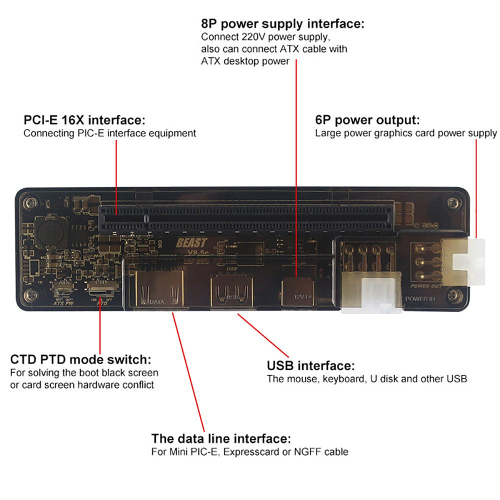 Tarjeta gráfica PCIE externa para ordenador portátil V8.5 EXP GDC, apta para Dock Mini PCI-E