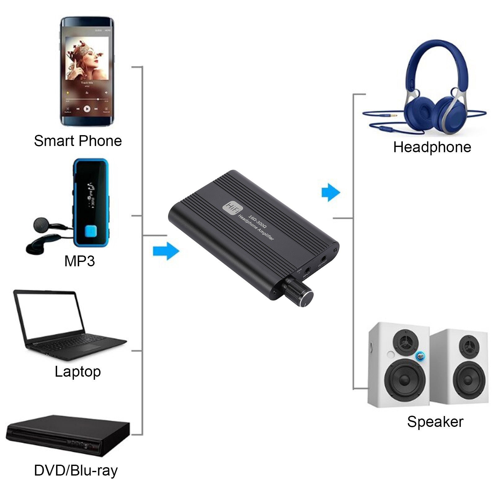 HIFI Headset Amplifier Companion Walkman Portable Adjustable AMP 3.5mm AUX Port