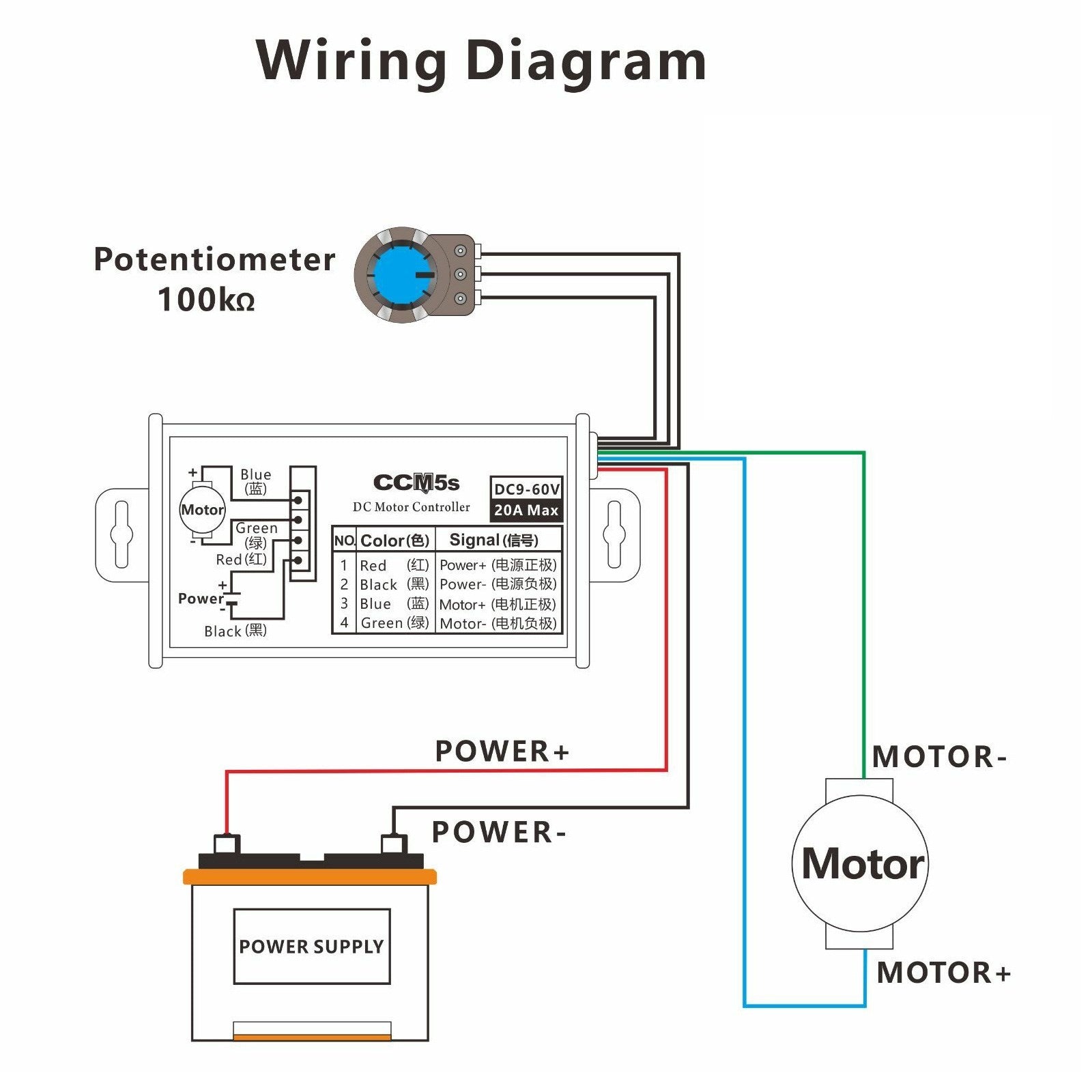 24V DC 12V 36V 40A PWM Controlador de velocidad del motor CW CCW Regulador de interruptor reversible